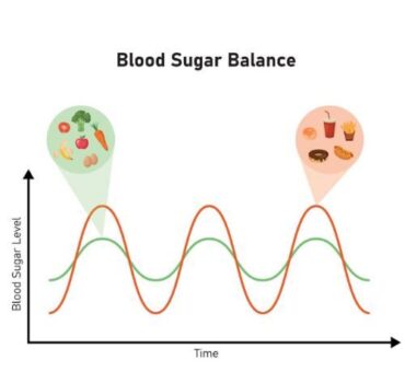 Does Sugar Age You Faster? The Science Behind Sugar and Premature Aging